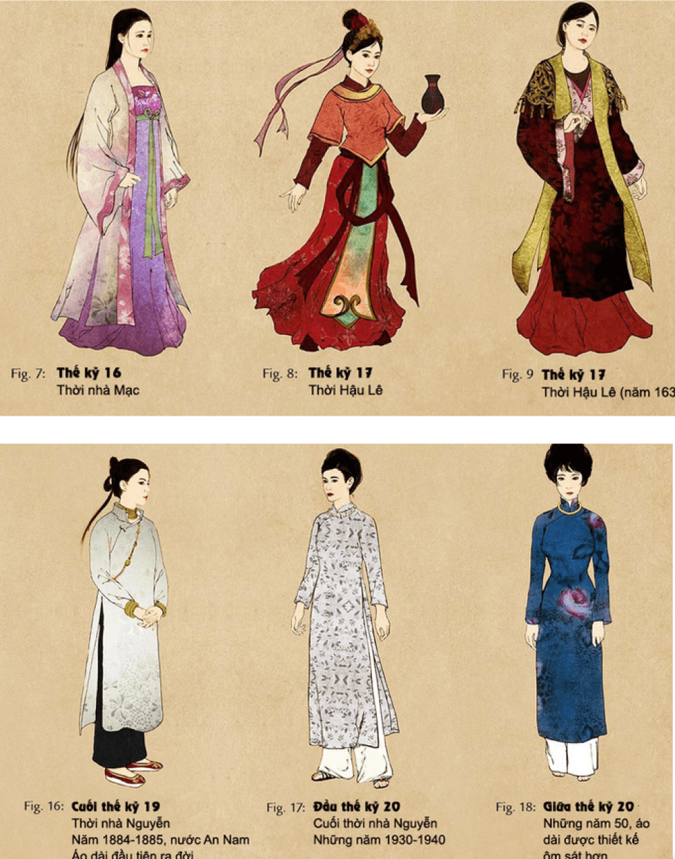 Evolution of Vietnamese dress in later period